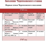 1743 год Первые ямщицкие семьи — копия