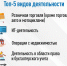 АвтоУСН уже доступен налогоплательщикам 58 регионов - Администрация Черемховского района